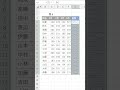 Excel【1分】セル内にミニグラフを作成する方法!