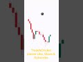 Time Frame #scalping #trading #optionstrading