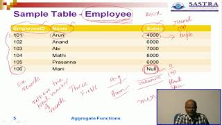 BCA RDBMS: U3 L5 Aggregate Functions in SQL