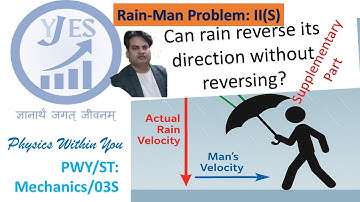Rain-Man Problem II(Supplementary): Can rain reverse its direction without reversing? : Revised| JEE