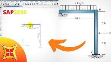 FRAME ANALYSIS IN SAP2000 & VERIFYING THE RESULTS-SHEAR FORCE ,BENDING MOMENT & REACTIONS.