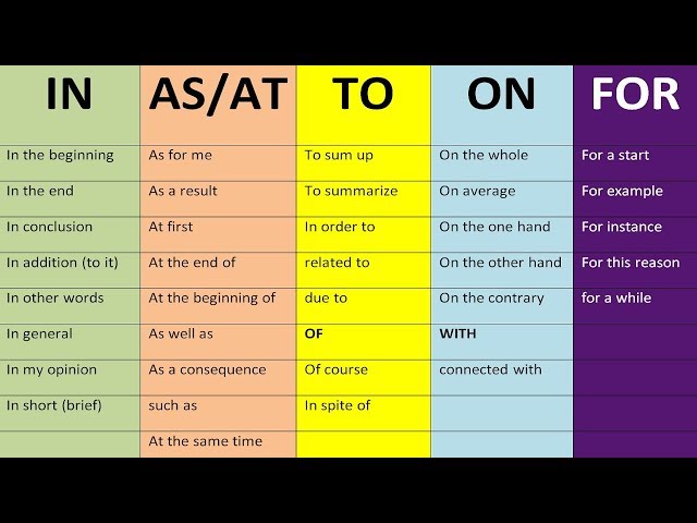 PREPOSITIONS IN ENGLISH GRAMMAR IN, AS, AT, ON, FOR... 33 COMMOM ENGLISH PHRASES FOR SPEAKING - class=