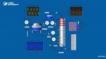 Proface Blue Open Studio interactive with LabVIEW.