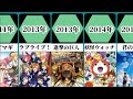 社会現象を起こしたアニメ