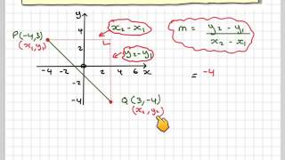 Pre Calculus finding gradients 03 Lecture 03 Gradient Method Part A