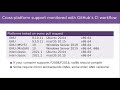 FortranCon2021/Fortran-lang: GSoC stdlib Presentations