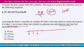 ISRO Previous Year Questions of exam 2017 - Q66 with solution
