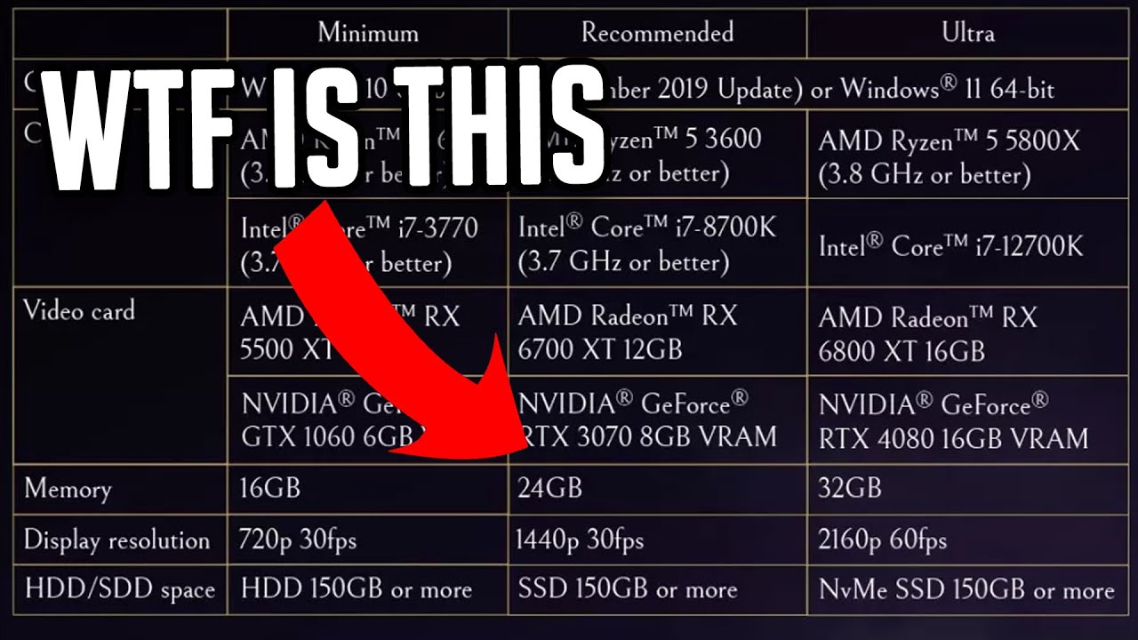 Forspoken PC Requirements Are Absolutely Ridiculous