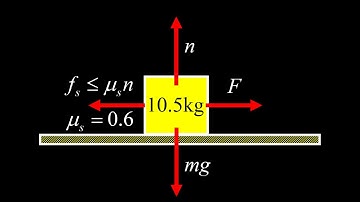 Static friction force and breakaway force given a horizontal force on a block with static friction.