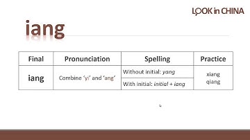 L17 Back Nasal Finals:ing  iang  iong - LookinChina.com