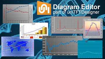 uniTFTDesigner Diagram Editor Overview
