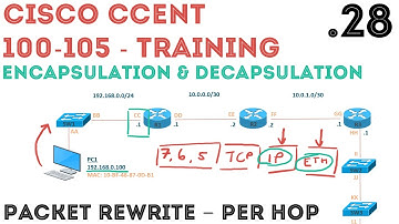 Cisco - CCENT/CCNA R&S (100-105) - Encapsulation and Decapsulation (Packet rewrite) .28