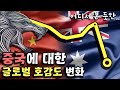 중국과 호주의 첨예한 갈등과 하락하는 글로벌 중국 호감도