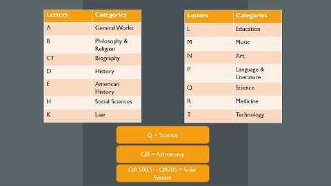 Library of Congress Classification system