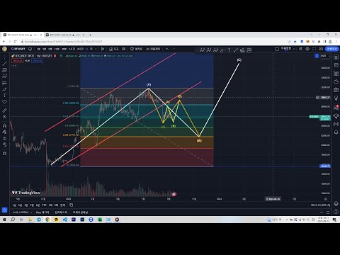 2023 09 13 비트코인 차트 분석 엘리어트 파동 이론 BitCharts 