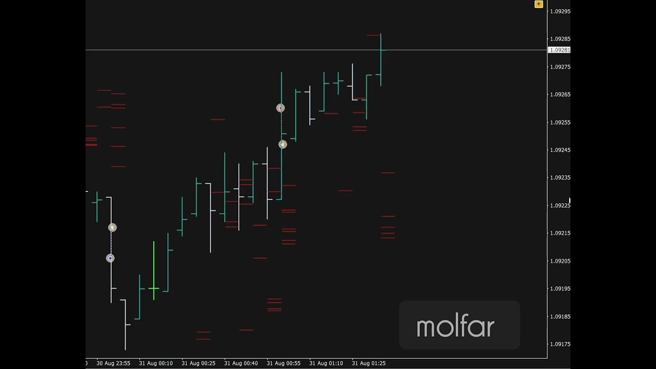 Awesome! Impression results with Forex indicator MOLFAR. 