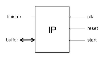 HardCloud - FPGA as an OpenMP Offloading Device