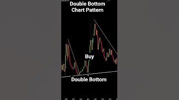 Double Bottom Chart Pattern #sharemarket #stockmarket