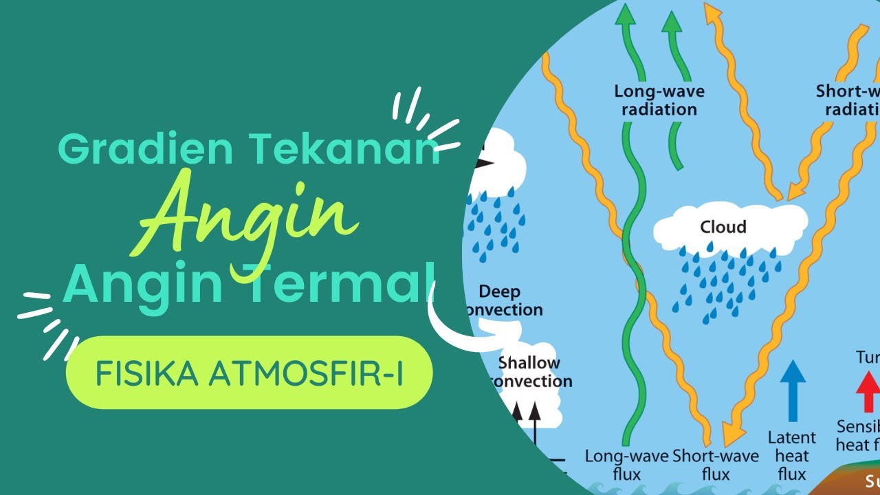 Fisika Atmosfir I # Gradien Tekanan & Angin, Angin Termal.