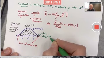 Applied Stats 15: Confidence Interval Derivation, α, β, Power, Intro to Neyman-Pearson Lemma