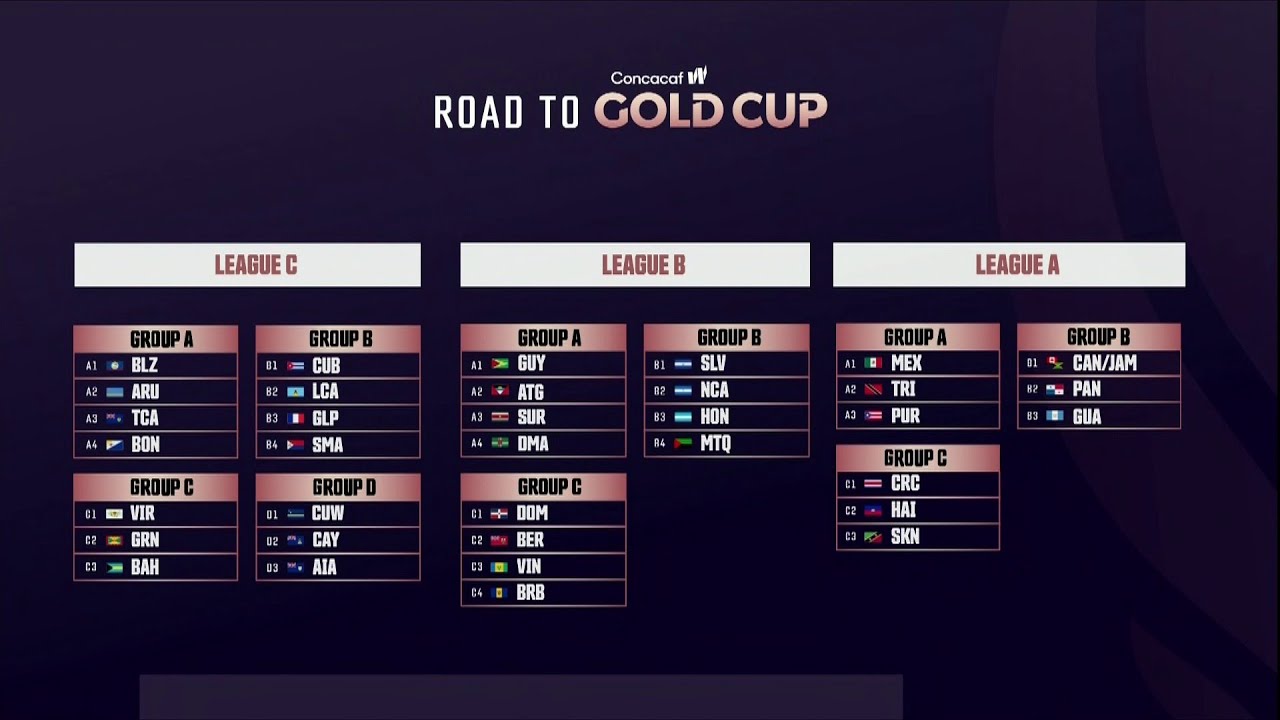 Results of the 2023 Road to Concacaf W Gold Cup official draw YouTube