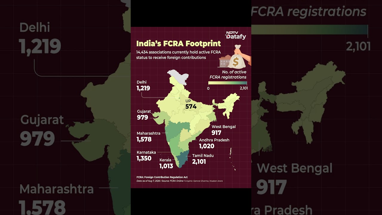 India's FCRA Footprint: Tamil Nadu, Maharashtra And Karnataka Lead Active Registrations
