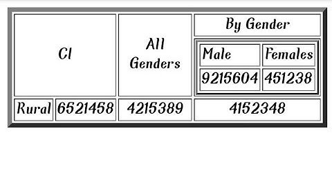 Table in html || tr,td,Colspan,rowspan|| Html for class 10