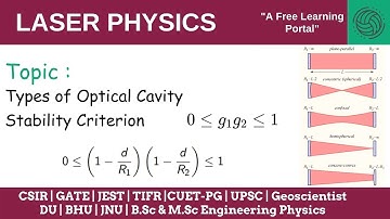 Lecture 15 : Stability Criteria of Optical Cavity | CSIR | IIT-JAM | GATE | JEST |TIFR | Engineering