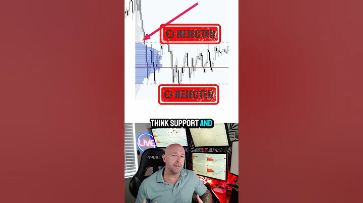 Why Volume Profile Makes Trading So Much Easier!