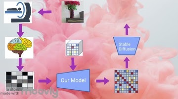 FMRI Image Reconstruction with Disentangled Structural and Semantic Supervision