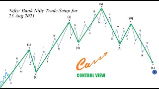 Nifty # Bank Nifty Trade Setup for 23  Aug 2021#Elliott Wave # Forecasting