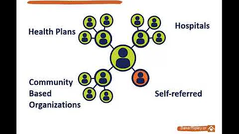 2019 NADRC Webinar (9/17/19): Sustaining ACL Dementia Projects & Lessons Learned Over Time