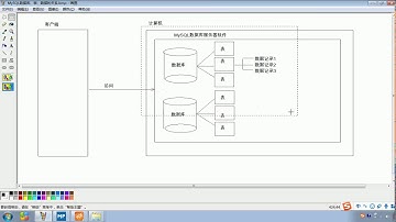 Java语法 477 MySQL目录结构