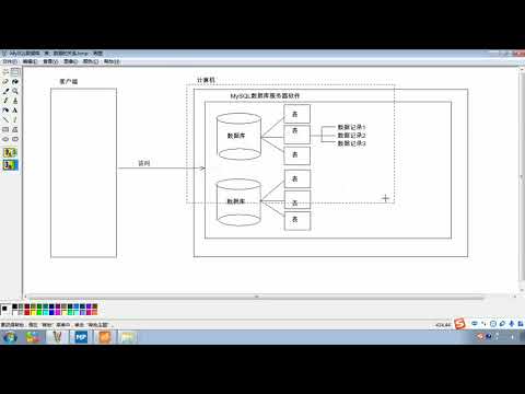 Java语法 477 MySQL目录结构
