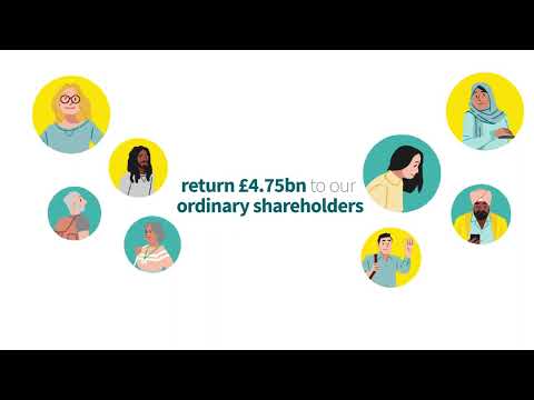 Capital return for Aviva shareholders