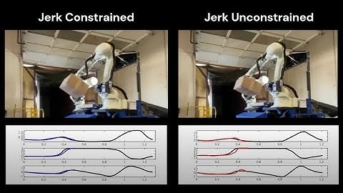 Jerk-Constrained Time-Optimal Trajectory Planning for Industrial Robots