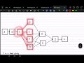 Project Management Network Diagram