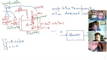 Modelling, Simulation and Control of Biological Systems - Basics of feedback control