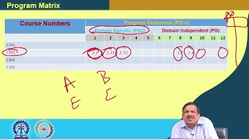 Calculation of direct attainment #swayamprabha #ch36sp