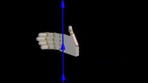 The Right Hand Rule and the Magnetic Field Straight Wire