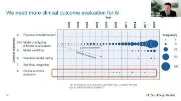 Building a Learning Health System in the AI Era - Dr. Chris Longhurst