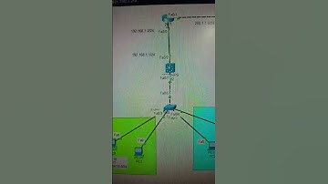 Small enterprise network lab in packet tracer #cisconetworks #networkdiscovery