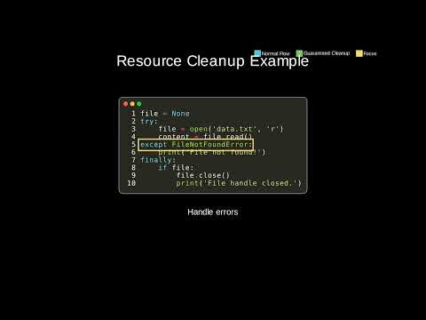 The finally Clause in Python