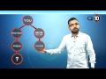 Qnet compensation plan financial freedom