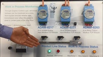 ADAM-6200 Product Demo, Advantech(EN)