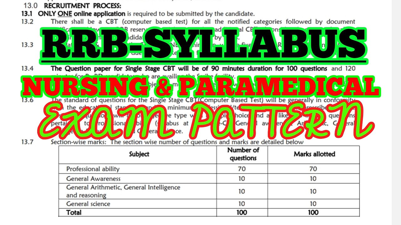SYLLABUS EXAM PATTERN FOR NURSING SUPERINTENDENT syllabus-exam-pattern-for-nursing-superintendent