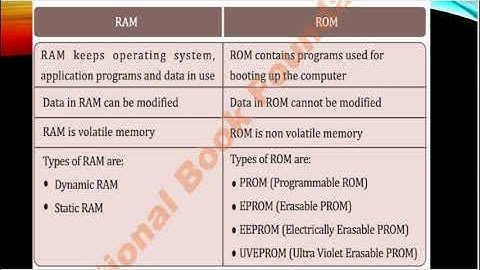 Class 7 Lect 4 (RAM, ROM, Memory Units)
