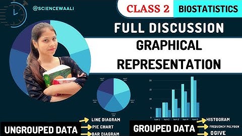 Graphical Representation of Data BSc 3rd Year || Bar Graph, Pie chart,Histogram, Frequency Polygon
