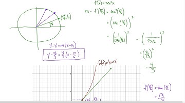 3.5: Trig Derivatives - Equation of tangent line example