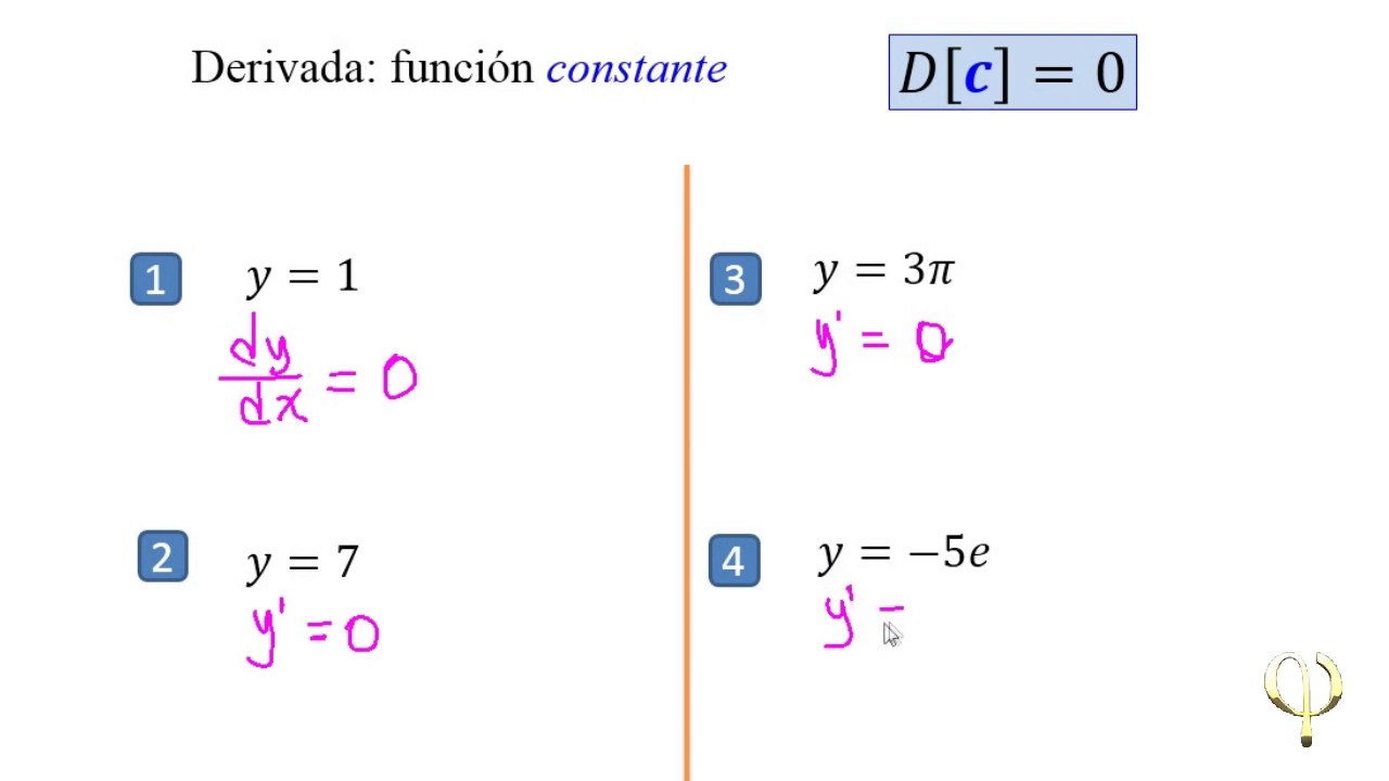 202 – DERIVADA DE UNA CONSTANTE y DE X - Profe Chuy - YouTube